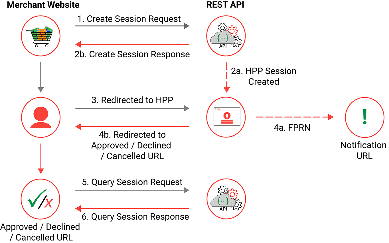 HPP Diagram