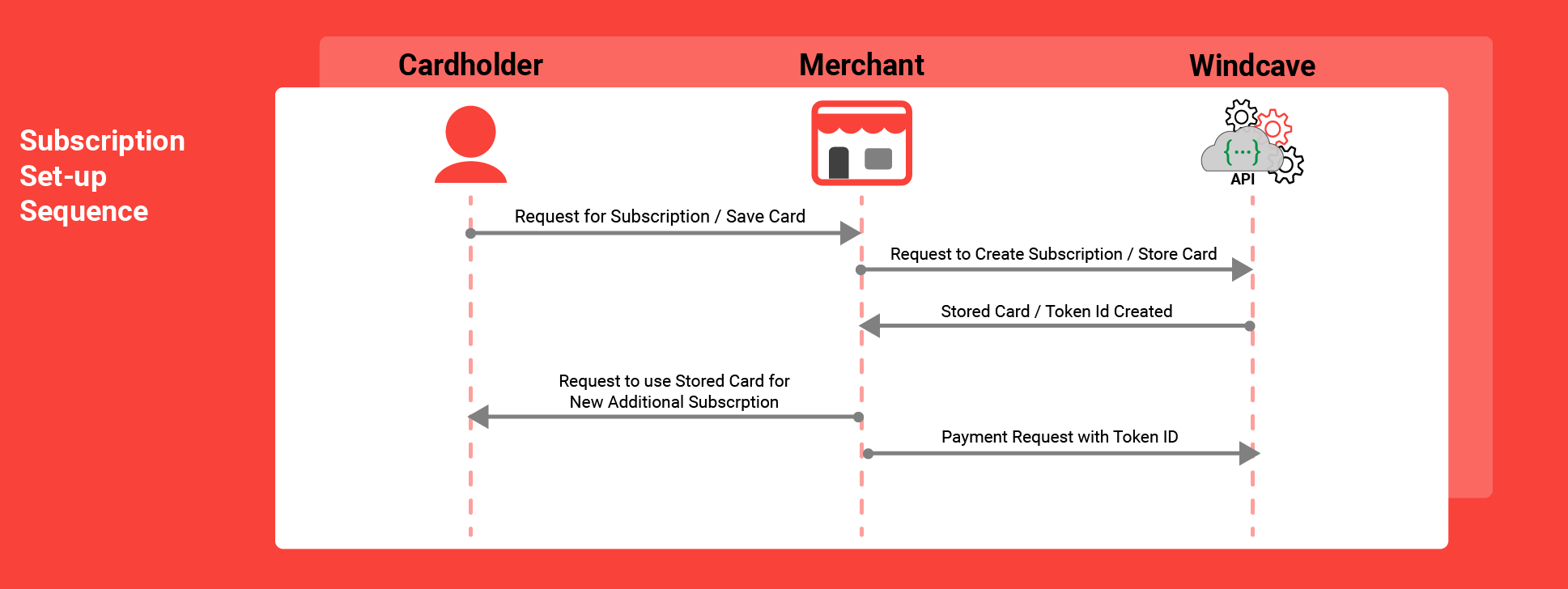 SubscriptionOverview